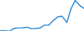 Exports 20143350 Oleic, linoleic or linolenic acids/ their salts and esters                                                                                                                                           /in 1000 Euro /Rep.Cnt: Spain