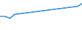 Total production 20143350 Oleic, linoleic or linolenic acids/ their salts and esters                                                                                                                                    /in 1000 kg /Rep.Cnt: Spain