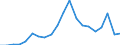 Exports 20143350 Oleic, linoleic or linolenic acids/ their salts and esters                                                                                                                                           /in 1000 kg /Rep.Cnt: Belgium