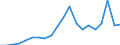 Exports 20143350 Oleic, linoleic or linolenic acids/ their salts and esters                                                                                                                                         /in 1000 Euro /Rep.Cnt: Belgium