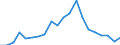 Exports 20143350 Oleic, linoleic or linolenic acids/ their salts and esters                                                                                                                                           /in 1000 kg /Rep.Cnt: Austria