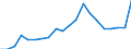 Exports 20143350 Oleic, linoleic or linolenic acids/ their salts and esters                                                                                                                                         /in 1000 Euro /Rep.Cnt: Austria