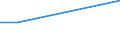 Apparent Consumption 20143363 Benzoic acid/ its salts and esters                                                                                                                                                      /in 1000 Euro /Rep.Cnt: Spain