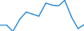 Exports 20143363 Benzoic acid/ its salts and esters                                                                                                                                                                   /in 1000 kg /Rep.Cnt: Estonia