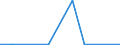 Exports 20143367 Phenylacetic acid/ its salts and esters                                                                                                                                                            /in 1000 Euro /Rep.Cnt: Finland