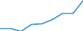 Apparent Consumption 20143370 Aromatic monocarboxylic acids, (anhydrides), halides, peroxides, peroxyacids, derivatives excluding benzoic acid, phenylacetic acids their salts/esters, benzoyl peroxide, benzoyl ch /in 1000 Euro /Rep.Cnt: Germany