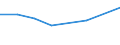 Production sold 20143370 Aromatic monocarboxylic acids, (anhydrides), halides, peroxides, peroxyacids, derivatives excluding benzoic acid, phenylacetic acids their salts/esters, benzoyl peroxide, benzoyl  /in 1000 Euro /Rep.Cnt: United Kingdom