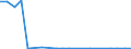 Exporte 20143370 Andere aromatische einbasische Carbonsäuren, ihre Anhydride, Halogenide, Peroxide, Peroxysäuren und ihre Derivate                                                                                 /in 1000 Euro /Meldeland: Irland