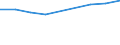 Apparent Consumption 20143370 Aromatic monocarboxylic acids, (anhydrides), halides, peroxides, peroxyacids, derivatives excluding benzoic acid, phenylacetic acids their salts/esters, benzoyl peroxide, benzoyl chlo /in 1000 Euro /Rep.Cnt: Spain