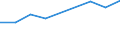 Verkaufte Produktion 20143370 Andere aromatische einbasische Carbonsäuren, ihre Anhydride, Halogenide, Peroxide, Peroxysäuren und ihre Derivate                                                                   /in 1000 Euro /Meldeland: Spanien