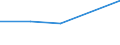 Gesamte Produktion 20143370 Andere aromatische einbasische Carbonsäuren, ihre Anhydride, Halogenide, Peroxide, Peroxysäuren und ihre Derivate                                                                       /in 1000 kg /Meldeland: Belgien