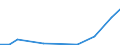 Importe 20143370 Andere aromatische einbasische Carbonsäuren, ihre Anhydride, Halogenide, Peroxide, Peroxysäuren und ihre Derivate                                                                              /in 1000 Euro /Meldeland: Luxemburg