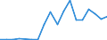 Exports 20143370 Aromatic monocarboxylic acids, (anhydrides), halides, peroxides, peroxyacids, derivatives excluding benzoic acid, phenylacetic acids their salts/esters, benzoyl peroxide, benzoyl chloride          /in 1000 kg /Rep.Cnt: Finland