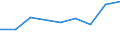 Offensichtlicher Verbrauch 20143383 Oxalsäure, Azelainsäure, Sebacinsäure, andere acyclische und alicyclische mehrbasische Carbonsäuren (ohne Adipin, ihre Salze und Ester und Maleinsäureanhydrid)              /in 1000 kg /Meldeland: Frankreich