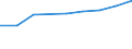 Offensichtlicher Verbrauch 20143383 Oxalsäure, Azelainsäure, Sebacinsäure, andere acyclische und alicyclische mehrbasische Carbonsäuren (ohne Adipin, ihre Salze und Ester und Maleinsäureanhydrid)            /in 1000 Euro /Meldeland: Frankreich