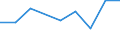 Verkaufte Produktion 20143383 Oxalsäure, Azelainsäure, Sebacinsäure, andere acyclische und alicyclische mehrbasische Carbonsäuren (ohne Adipin, ihre Salze und Ester und Maleinsäureanhydrid)                    /in 1000 kg /Meldeland: Frankreich