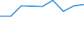 Verkaufte Produktion 20143383 Oxalsäure, Azelainsäure, Sebacinsäure, andere acyclische und alicyclische mehrbasische Carbonsäuren (ohne Adipin, ihre Salze und Ester und Maleinsäureanhydrid)                  /in 1000 Euro /Meldeland: Frankreich