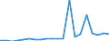 Exports 20143383 Oxalic, azelaic, maleic, other, cyclanic, cylenic acids, salts                                                                                                                                   /in 1000 kg /Rep.Cnt: Netherlands