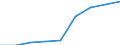 Offensichtlicher Verbrauch 20143383 Oxalsäure, Azelainsäure, Sebacinsäure, andere acyclische und alicyclische mehrbasische Carbonsäuren (ohne Adipin, ihre Salze und Ester und Maleinsäureanhydrid)           /in 1000 Euro /Meldeland: Deutschland