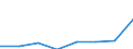 Verkaufte Produktion 20143383 Oxalsäure, Azelainsäure, Sebacinsäure, andere acyclische und alicyclische mehrbasische Carbonsäuren (ohne Adipin, ihre Salze und Ester und Maleinsäureanhydrid)                   /in 1000 kg /Meldeland: Deutschland