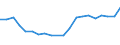 Gesamte Produktion 20143383 Oxalsäure, Azelainsäure, Sebacinsäure, andere acyclische und alicyclische mehrbasische Carbonsäuren (ohne Adipin, ihre Salze und Ester und Maleinsäureanhydrid)                     /in 1000 kg /Meldeland: Deutschland