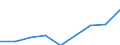 Verkaufte Produktion 20143383 Oxalsäure, Azelainsäure, Sebacinsäure, andere acyclische und alicyclische mehrbasische Carbonsäuren (ohne Adipin, ihre Salze und Ester und Maleinsäureanhydrid)                 /in 1000 Euro /Meldeland: Deutschland