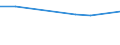 Verkaufte Produktion 20143383 Oxalsäure, Azelainsäure, Sebacinsäure, andere acyclische und alicyclische mehrbasische Carbonsäuren (ohne Adipin, ihre Salze und Ester und Maleinsäureanhydrid)                       /in 1000 kg /Meldeland: Italien