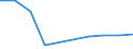 Gesamte Produktion 20143383 Oxalsäure, Azelainsäure, Sebacinsäure, andere acyclische und alicyclische mehrbasische Carbonsäuren (ohne Adipin, ihre Salze und Ester und Maleinsäureanhydrid)                         /in 1000 kg /Meldeland: Italien