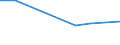 Verkaufte Produktion 20143383 Oxalsäure, Azelainsäure, Sebacinsäure, andere acyclische und alicyclische mehrbasische Carbonsäuren (ohne Adipin, ihre Salze und Ester und Maleinsäureanhydrid)                     /in 1000 Euro /Meldeland: Italien