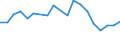 Gesamte Produktion 20143383 Oxalsäure, Azelainsäure, Sebacinsäure, andere acyclische und alicyclische mehrbasische Carbonsäuren (ohne Adipin, ihre Salze und Ester und Maleinsäureanhydrid)                 /in 1000 kg /Meldeland: Ver. Königreich