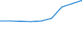 Offensichtlicher Verbrauch 20143383 Oxalsäure, Azelainsäure, Sebacinsäure, andere acyclische und alicyclische mehrbasische Carbonsäuren (ohne Adipin, ihre Salze und Ester und Maleinsäureanhydrid)                /in 1000 kg /Meldeland: Dänemark