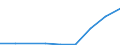 Verkaufte Produktion 20143383 Oxalsäure, Azelainsäure, Sebacinsäure, andere acyclische und alicyclische mehrbasische Carbonsäuren (ohne Adipin, ihre Salze und Ester und Maleinsäureanhydrid)                      /in 1000 kg /Meldeland: Dänemark