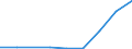 Verkaufte Produktion 20143383 Oxalsäure, Azelainsäure, Sebacinsäure, andere acyclische und alicyclische mehrbasische Carbonsäuren (ohne Adipin, ihre Salze und Ester und Maleinsäureanhydrid)                    /in 1000 Euro /Meldeland: Dänemark