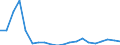 Importe 20143383 Oxalsäure, Azelainsäure, Sebacinsäure, andere acyclische und alicyclische mehrbasische Carbonsäuren (ohne Adipin, ihre Salze und Ester und Maleinsäureanhydrid)                               /in 1000 kg /Meldeland: Griechenland