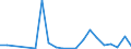 Exporte 20143383 Oxalsäure, Azelainsäure, Sebacinsäure, andere acyclische und alicyclische mehrbasische Carbonsäuren (ohne Adipin, ihre Salze und Ester und Maleinsäureanhydrid)                                   /in 1000 kg /Meldeland: Portugal