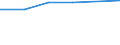 Offensichtlicher Verbrauch 20143383 Oxalsäure, Azelainsäure, Sebacinsäure, andere acyclische und alicyclische mehrbasische Carbonsäuren (ohne Adipin, ihre Salze und Ester und Maleinsäureanhydrid)                 /in 1000 kg /Meldeland: Spanien