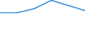 Offensichtlicher Verbrauch 20143383 Oxalsäure, Azelainsäure, Sebacinsäure, andere acyclische und alicyclische mehrbasische Carbonsäuren (ohne Adipin, ihre Salze und Ester und Maleinsäureanhydrid)               /in 1000 Euro /Meldeland: Spanien