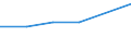 Verkaufte Produktion 20143383 Oxalsäure, Azelainsäure, Sebacinsäure, andere acyclische und alicyclische mehrbasische Carbonsäuren (ohne Adipin, ihre Salze und Ester und Maleinsäureanhydrid)                       /in 1000 kg /Meldeland: Spanien