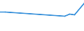 Gesamte Produktion 20143383 Oxalsäure, Azelainsäure, Sebacinsäure, andere acyclische und alicyclische mehrbasische Carbonsäuren (ohne Adipin, ihre Salze und Ester und Maleinsäureanhydrid)                         /in 1000 kg /Meldeland: Spanien