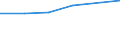 Verkaufte Produktion 20143383 Oxalsäure, Azelainsäure, Sebacinsäure, andere acyclische und alicyclische mehrbasische Carbonsäuren (ohne Adipin, ihre Salze und Ester und Maleinsäureanhydrid)                     /in 1000 Euro /Meldeland: Spanien