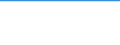 Offensichtlicher Verbrauch 20143383 Oxalsäure, Azelainsäure, Sebacinsäure, andere acyclische und alicyclische mehrbasische Carbonsäuren (ohne Adipin, ihre Salze und Ester und Maleinsäureanhydrid)                 /in 1000 kg /Meldeland: Belgien