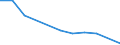 Gesamte Produktion 20143383 Oxalsäure, Azelainsäure, Sebacinsäure, andere acyclische und alicyclische mehrbasische Carbonsäuren (ohne Adipin, ihre Salze und Ester und Maleinsäureanhydrid)                         /in 1000 kg /Meldeland: Belgien