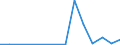 Exporte 20143383 Oxalsäure, Azelainsäure, Sebacinsäure, andere acyclische und alicyclische mehrbasische Carbonsäuren (ohne Adipin, ihre Salze und Ester und Maleinsäureanhydrid)                                /in 1000 Euro /Meldeland: Luxemburg