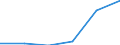 Apparent Consumption 20143383 Oxalic, azelaic, maleic, other, cyclanic, cylenic acids, salts                                                                                                                           /in 1000 kg /Rep.Cnt: Sweden