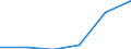 Offensichtlicher Verbrauch 20143383 Oxalsäure, Azelainsäure, Sebacinsäure, andere acyclische und alicyclische mehrbasische Carbonsäuren (ohne Adipin, ihre Salze und Ester und Maleinsäureanhydrid)              /in 1000 Euro /Meldeland: Schweden