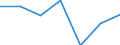 Offensichtlicher Verbrauch 20143383 Oxalsäure, Azelainsäure, Sebacinsäure, andere acyclische und alicyclische mehrbasische Carbonsäuren (ohne Adipin, ihre Salze und Ester und Maleinsäureanhydrid)                /in 1000 kg /Meldeland: Finnland