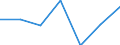 Offensichtlicher Verbrauch 20143383 Oxalsäure, Azelainsäure, Sebacinsäure, andere acyclische und alicyclische mehrbasische Carbonsäuren (ohne Adipin, ihre Salze und Ester und Maleinsäureanhydrid)              /in 1000 Euro /Meldeland: Finnland