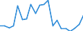 Exports 20143383 Oxalic, azelaic, maleic, other, cyclanic, cylenic acids, salts                                                                                                                                       /in 1000 kg /Rep.Cnt: Finland