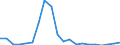 Exporte 20143383 Oxalsäure, Azelainsäure, Sebacinsäure, andere acyclische und alicyclische mehrbasische Carbonsäuren (ohne Adipin, ihre Salze und Ester und Maleinsäureanhydrid)                                 /in 1000 Euro /Meldeland: Finnland