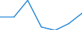 Verkaufte Produktion 20143383 Oxalsäure, Azelainsäure, Sebacinsäure, andere acyclische und alicyclische mehrbasische Carbonsäuren (ohne Adipin, ihre Salze und Ester und Maleinsäureanhydrid)                      /in 1000 kg /Meldeland: Finnland